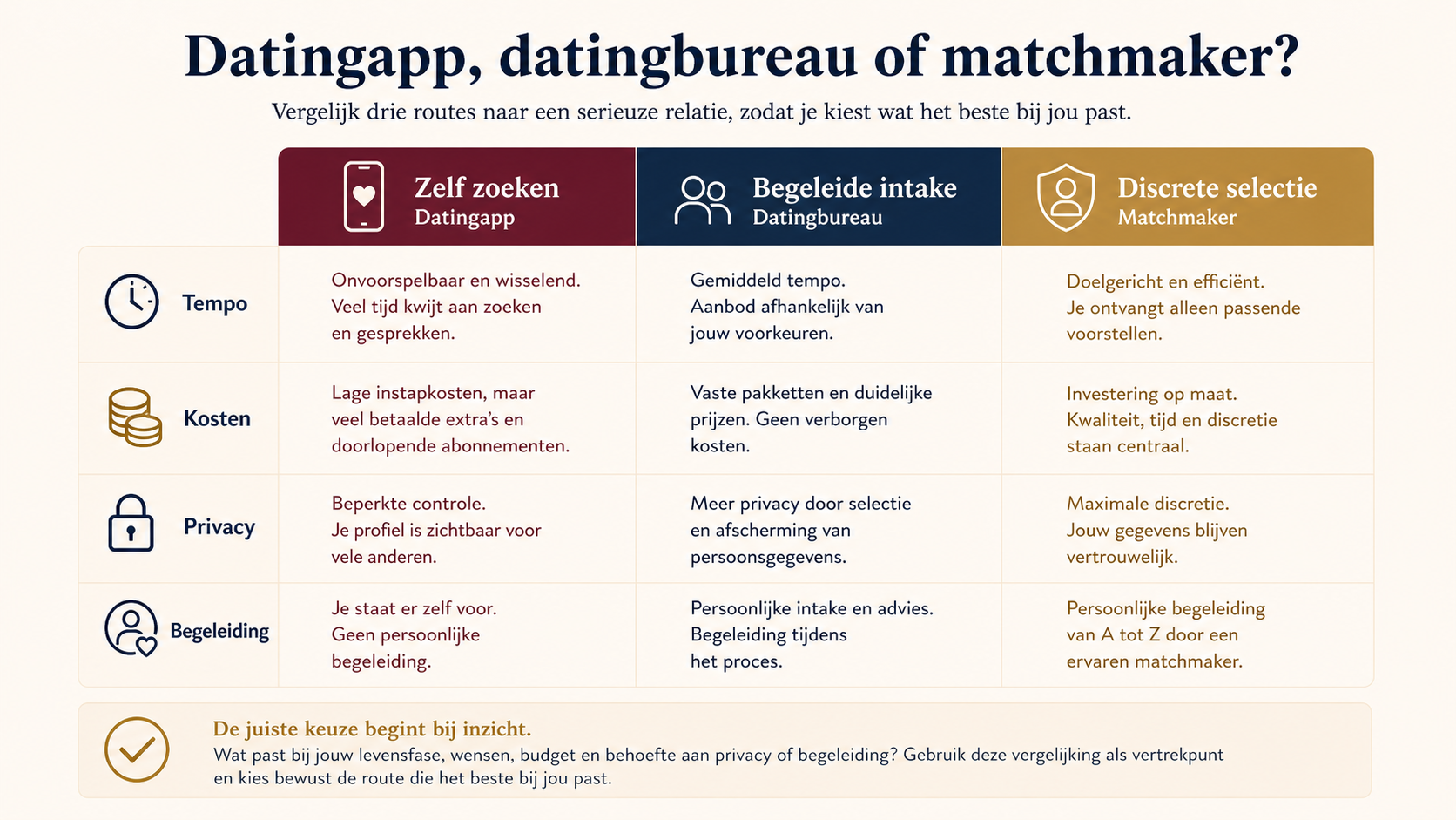 Datingapp datingbureau en matchmaker vergelijken