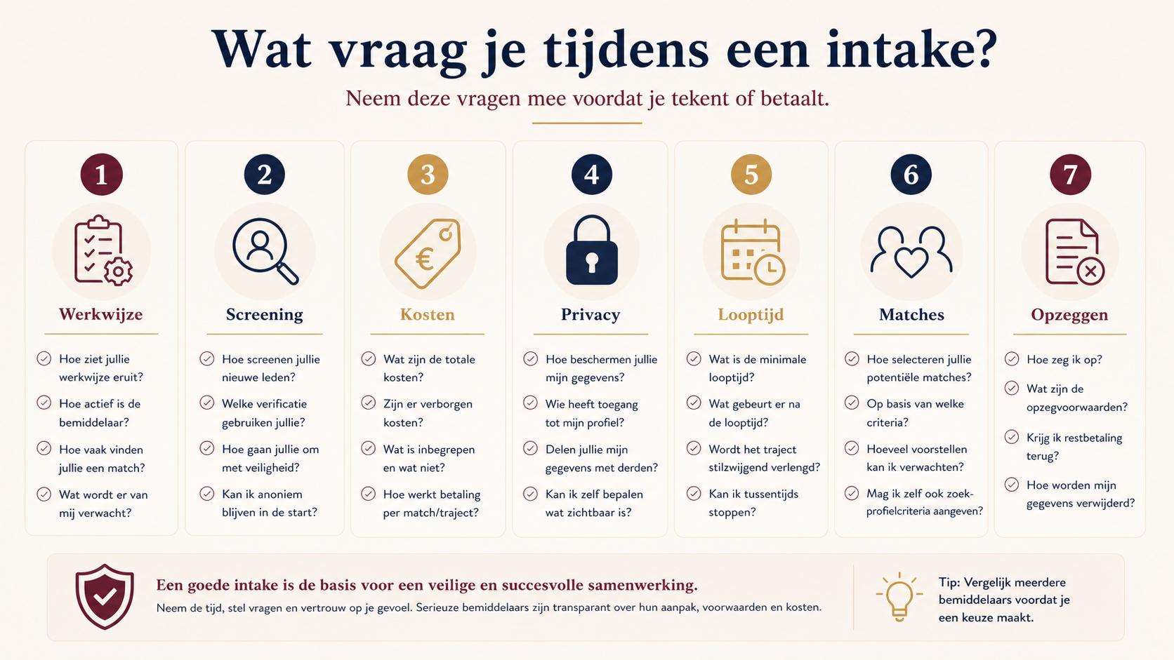 Betrouwbaarheid controleren met concrete vragen